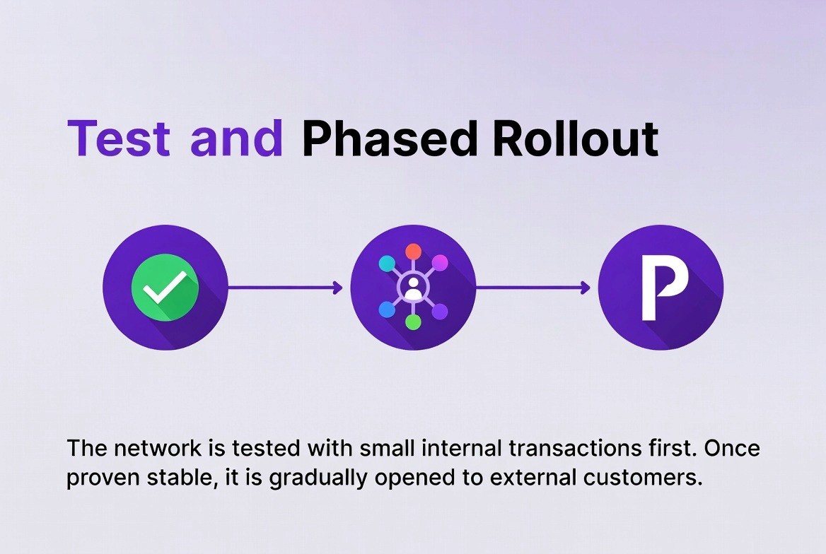 zksync-elastic-network-integration