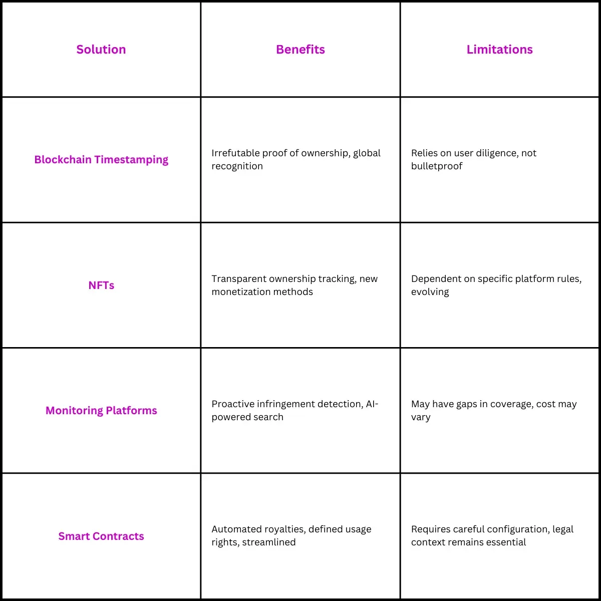Comparison Table: IP Protection Solutions